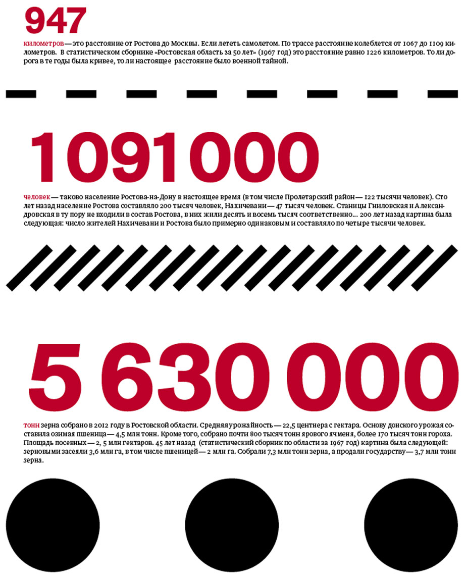 Ростов в цифрах 2012| Журнал Кто Главный