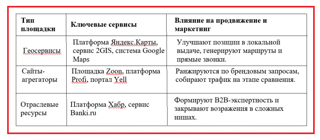 Таблица.png Таблица.png