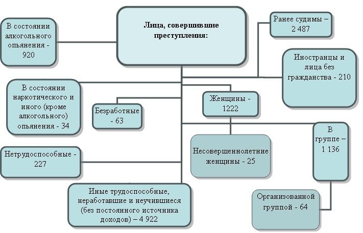 Grafik_po_ugolovnim_delam_naznacheno_nakazanie1 (1).jpg