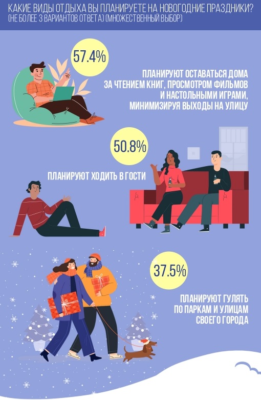 Инфографика Новогодний опрос1