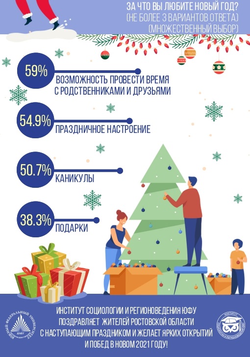 Инфографика Новогодний опрос4 